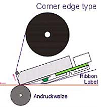 Corner edge type